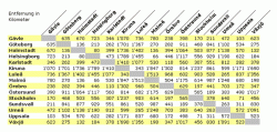 Motorhome Schweden Kilometertabelle